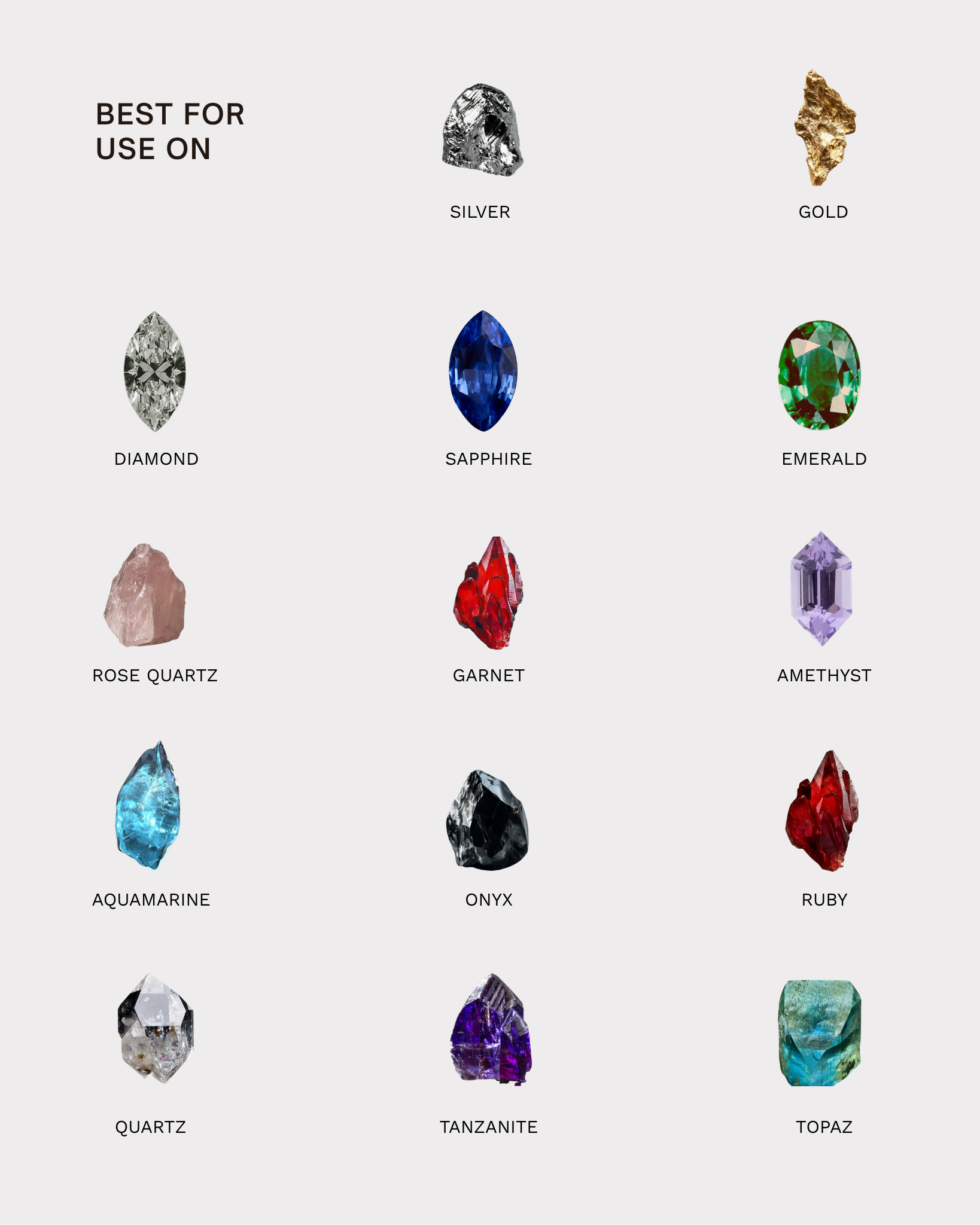 A labeled grid showing gemstones and metals with the text 'BEST FOR USE ON' at the top left. Items include silver, gold, diamond, sapphire, emerald, rose quartz, garnet, amethyst, aquamarine, onyx, ruby, quartz, tanzantite, and topaz, each pictured as a polished or rough stone on a light gray background.
